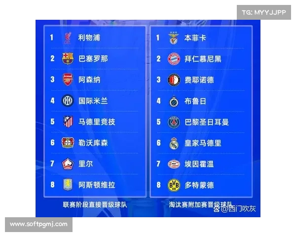 欧冠淘汰赛附加赛次回合赛程确定,八场对决决定十六强席位