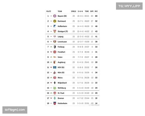 历史回顾：盘点近十年德甲联赛在四月份决定冠军归属的战役